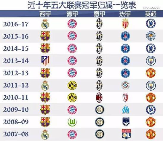 绿军轻取灰熊，豪取9连胜！灰熊近7战6负，仅领先勇士0.5胜场.